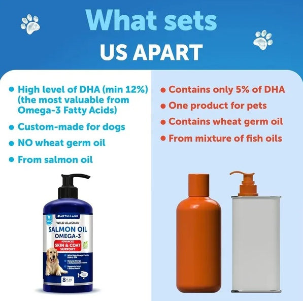 Skin and Fur Coat for Dogs