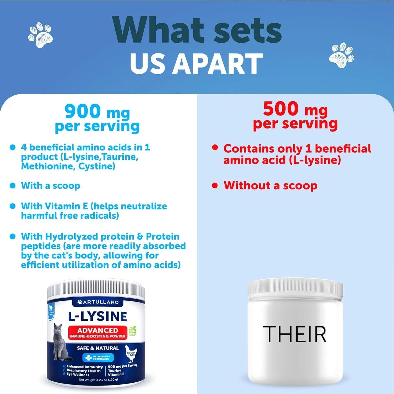 Immune Booster for Cats Lysine