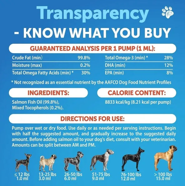 Skin and Fur Coat for Dogs
